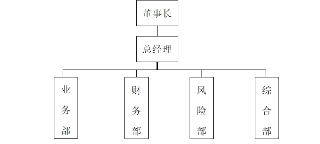 小貸組織機構(gòu).jpg